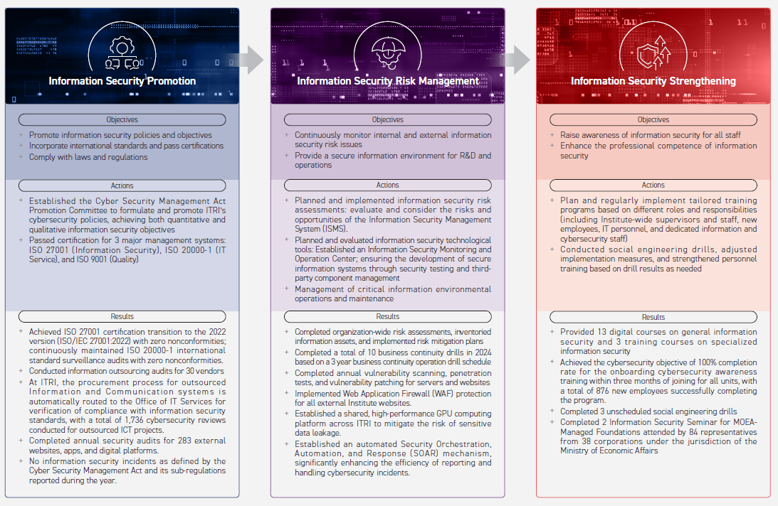 Integrity Governance_10